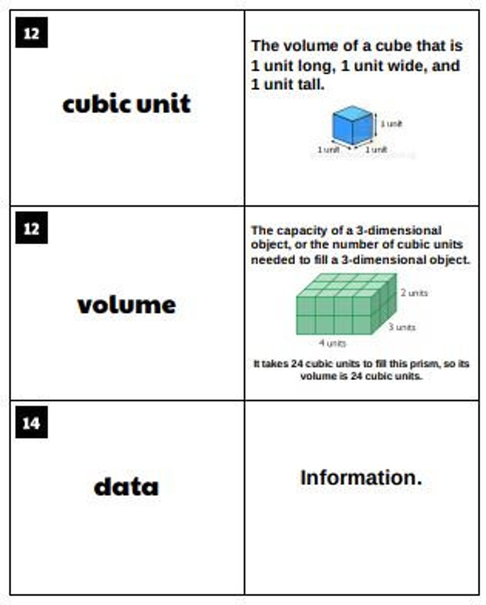 5th Grade Envision Math Vocabulary Flash Cards Download and Etsy