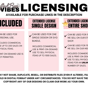 Puede incluir: Un gr&aacute;fico rosa y blanco que detalla las opciones de licencia para dise&ntilde;os digitales. El texto incluye "Incluido", "Licencia extendida dise&ntilde;o &uacute;nico" y "Licencia extendida tienda completa", con vi&ntilde;etas.