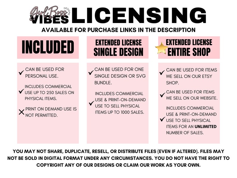 Puede incluir: Un gr&aacute;fico rosa y blanco que detalla las opciones de licencia para dise&ntilde;os digitales. El texto incluye "Incluido", "Licencia extendida dise&ntilde;o &uacute;nico" y "Licencia extendida tienda completa", con vi&ntilde;etas.