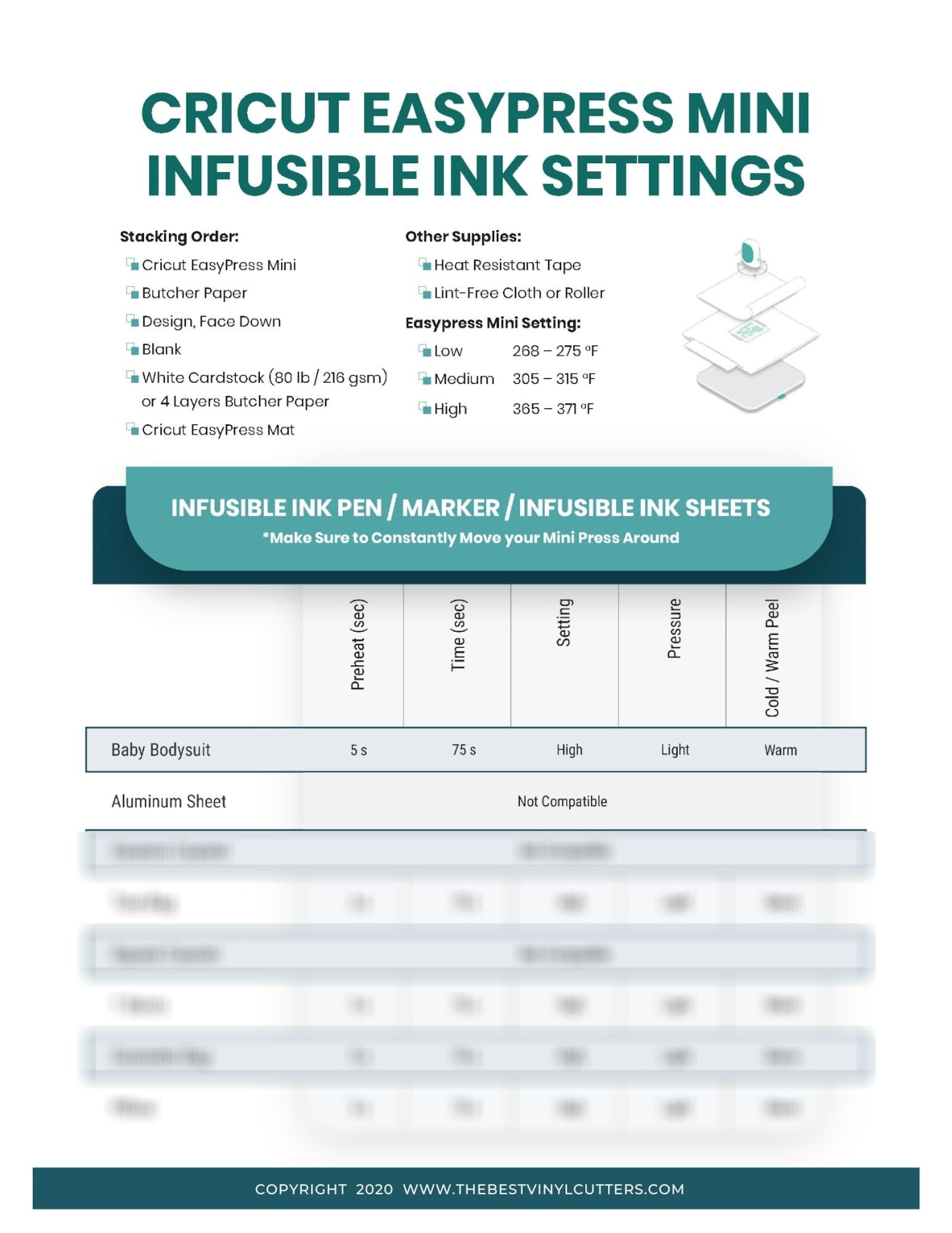Printable Cheat Sheets for Cricut Infusible Ink Beginners - Etsy Finland