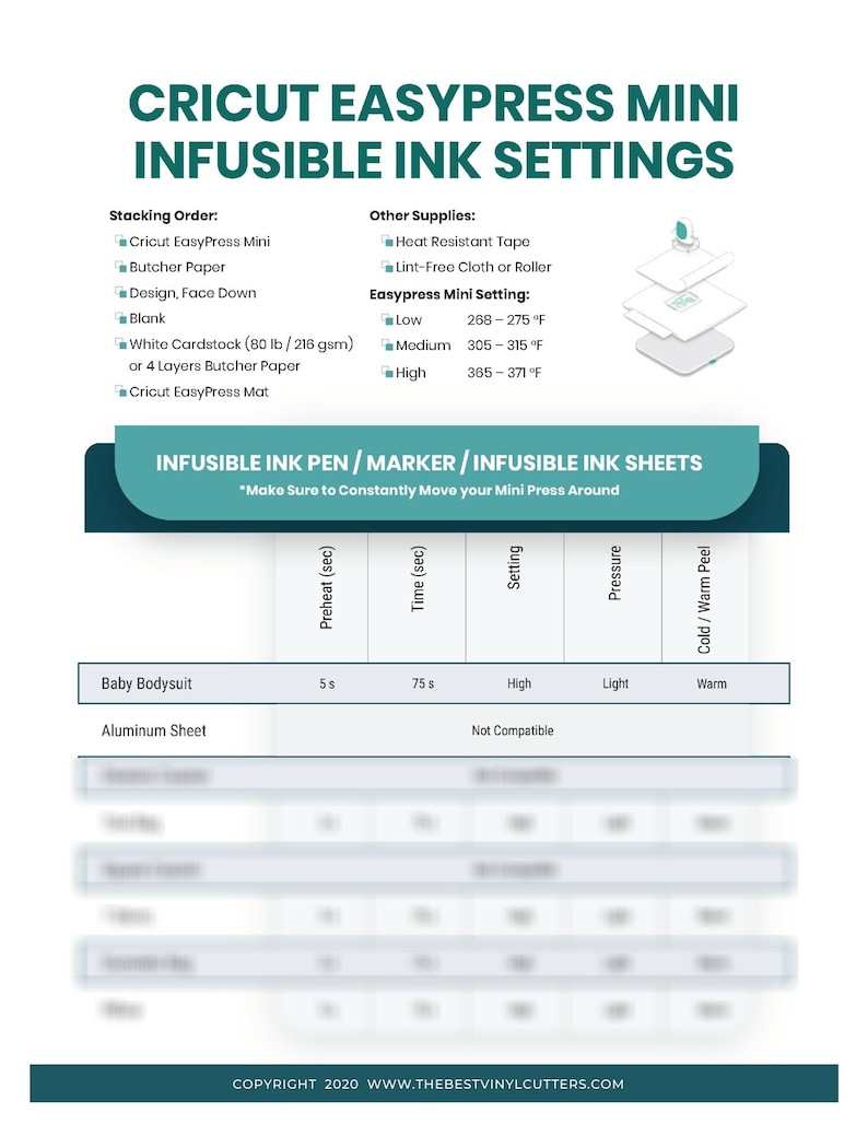 Printable Cheat Sheets for Cricut Infusible Ink Beginners Guide PDF Instant Download image 3