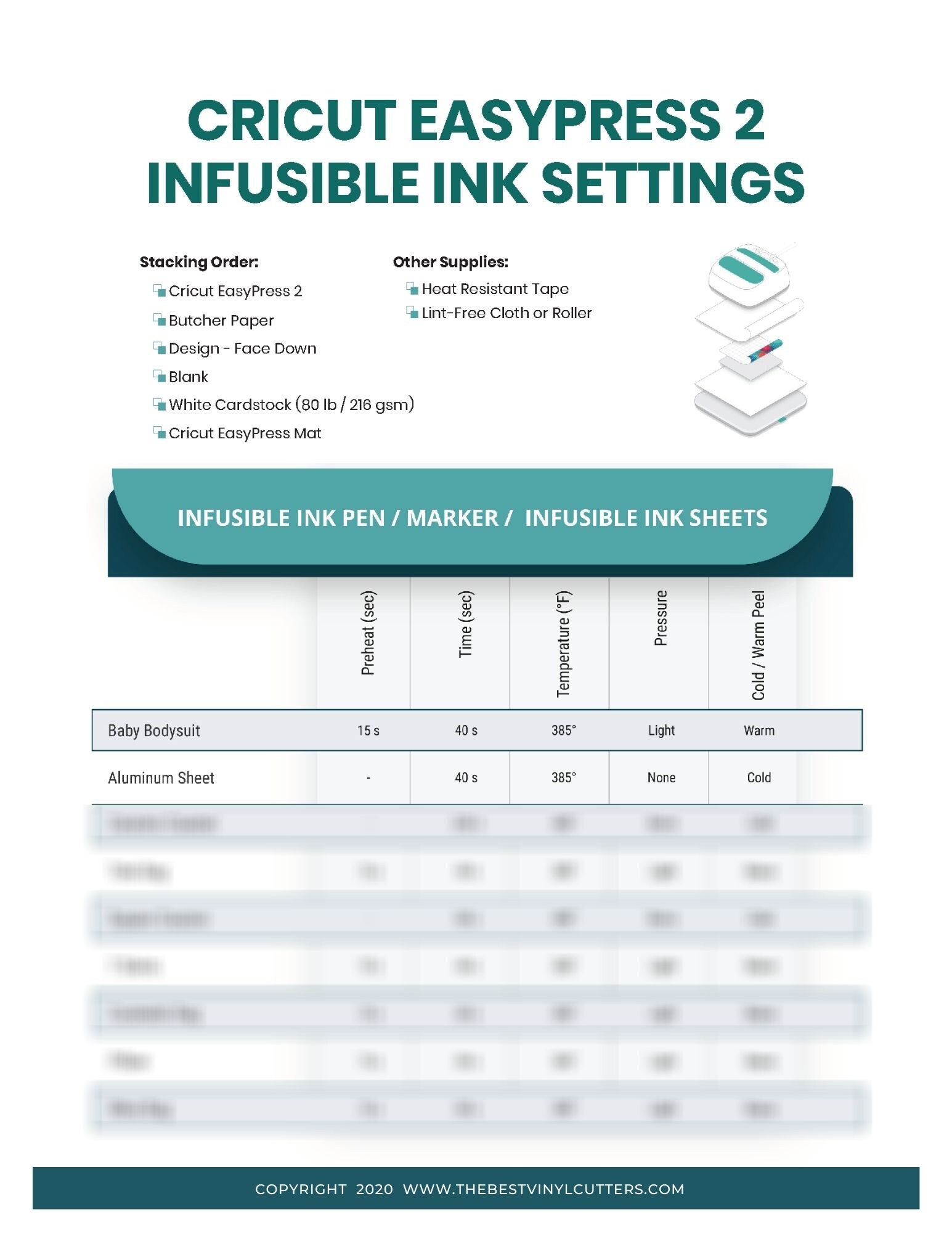 Printable Cheat Sheets for Easypress 2 Heat Settings When Using Cricut ...
