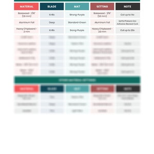 Printable Cheat Sheets for Cricut Maker Beginners Guide PDF Instant Download image 6