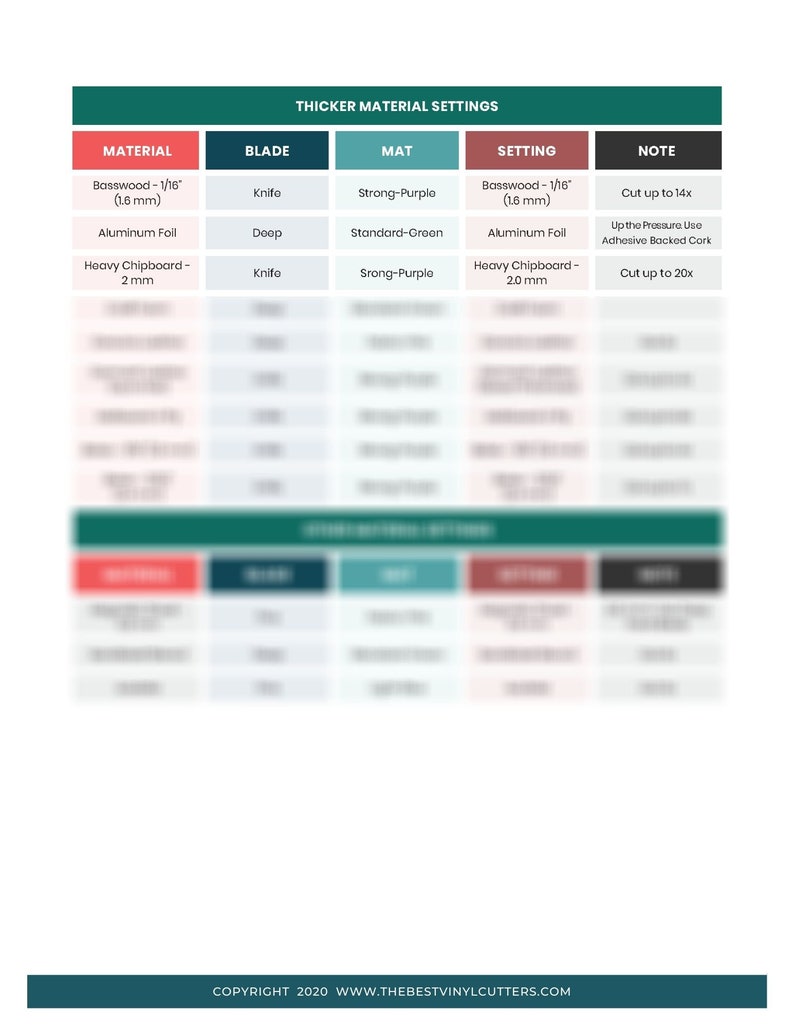 Printable Cheat Sheets for Cricut Maker Beginners Guide PDF Instant Download image 6