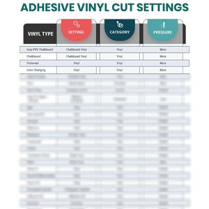 May include: A chart with Cricut Maker adhesive vinyl cut settings. The chart lists vinyl types, settings, categories, and pressure levels. The vinyl types include Easy PSV Chalkboard, Chalkboard, Patterned, and Color Changing. The settings include Chalkboard Vinyl and Vinyl. The categories are all Vinyl. The pressure levels are all More.