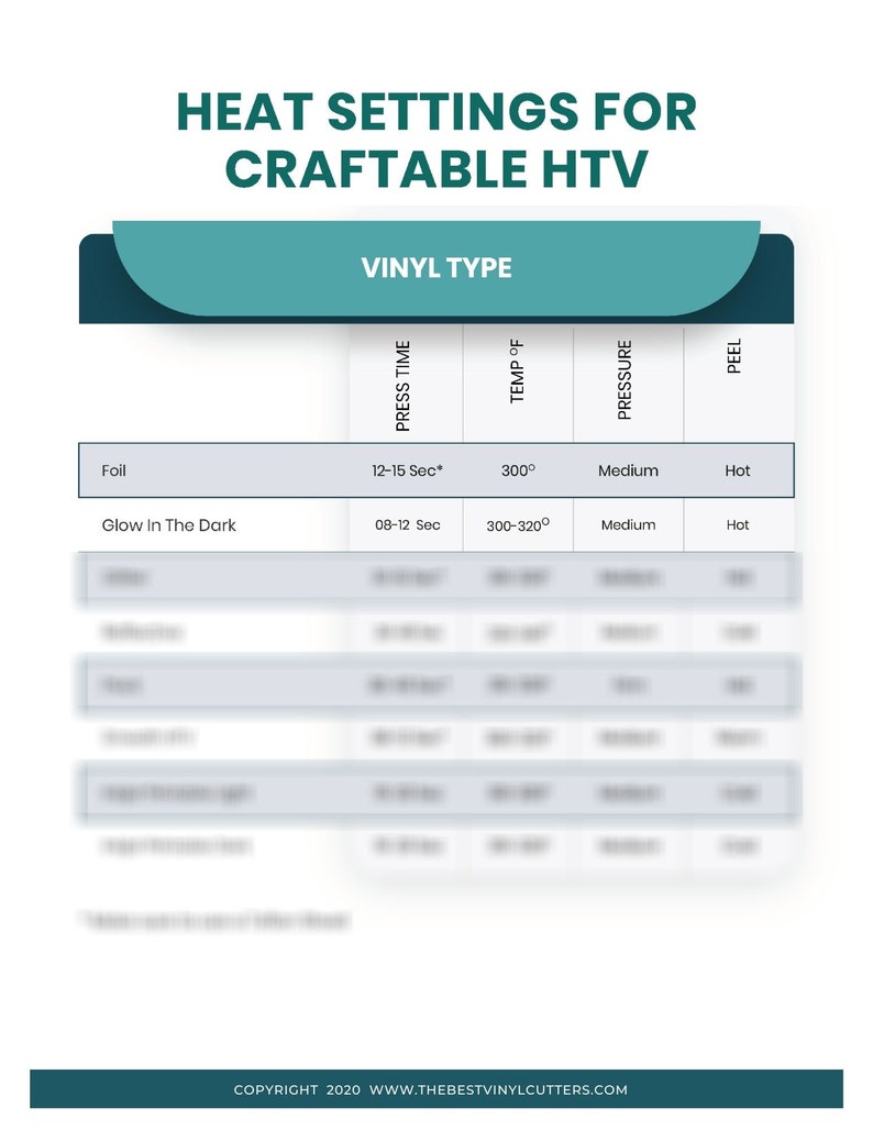 Printable Cheat Sheets for Heat Settings for Craftable HTV- Beginners ...