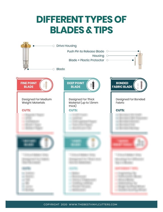 Printable Cheat Sheets for Cricut Blades and Tips Beginners Guide PDF  Instant Download 