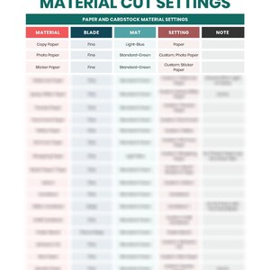 May include: A chart with a teal green border and white text outlining the Cricut Explore Air 2 material cut settings for paper and cardstock. The chart includes columns for material, blade, mat, setting, and note. The chart lists the following materials: Copy Paper, Photo Paper, and Sticker Paper.