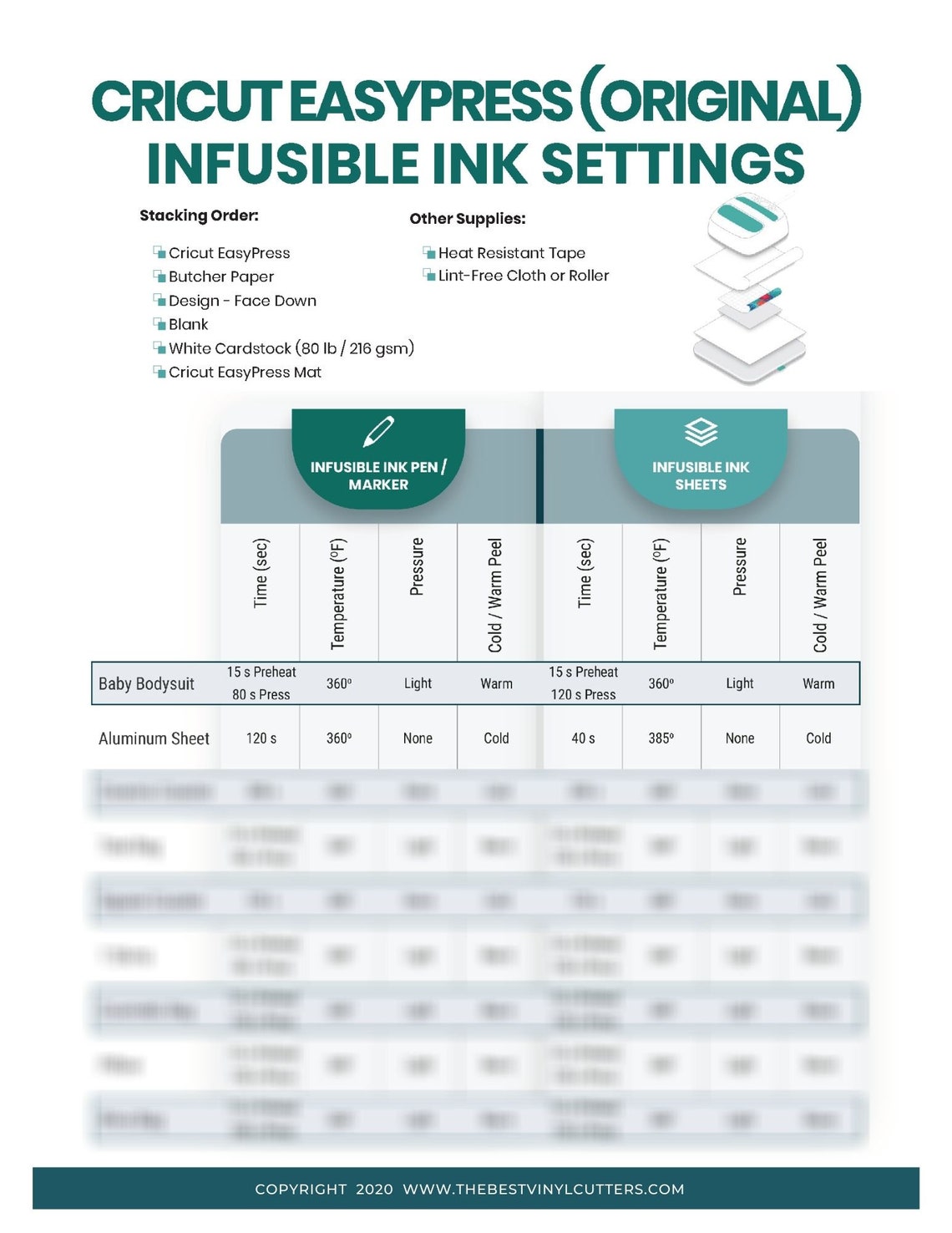 Printable Cheat Sheets for Easypress Heat Setting When Using Cricut ...