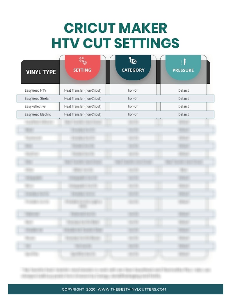 Printable Cheat Sheets for Cricut Maker Beginners Guide PDF Instant Download image 8