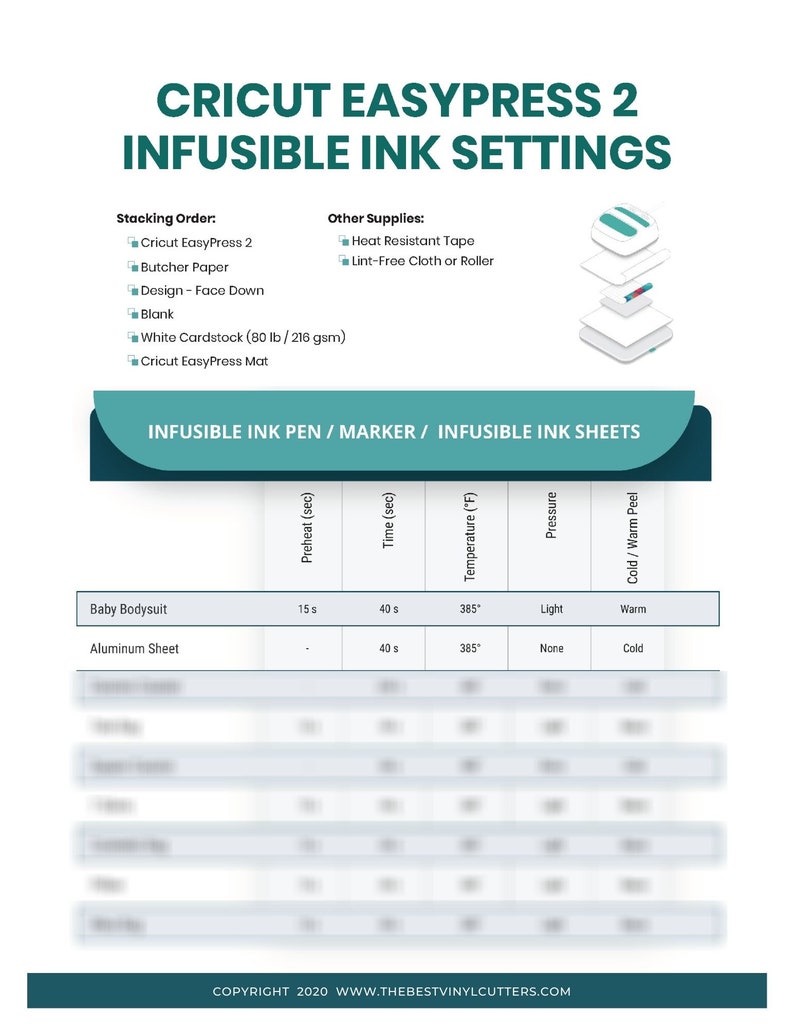 Printable Cheat Sheets for Cricut Infusible Ink Beginners Guide PDF Instant Download image 4