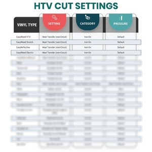 Printable Cheat Sheets for Cricut Maker HTV Cut Settings - Beginners ...