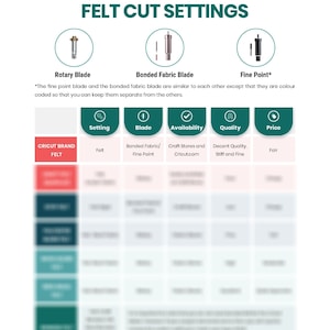 Printable Cheat Sheets for Cricut Maker Felt Cut Settings - Beginners ...