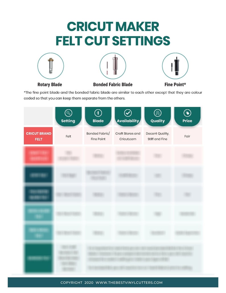 Printable Cheat Sheets for Cricut Maker Felt Cut Settings - Beginners ...