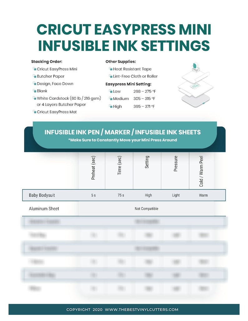 Printable Cheat Sheets for Easypress Mini Heat Setting for Cricut ...