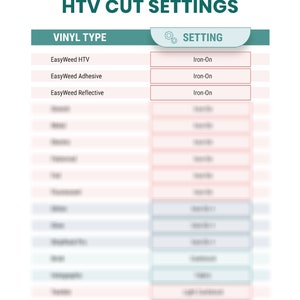 May include: A chart with a teal and white header that reads "Cricut Explore Air 2 HTV Cut Settings". The chart lists different types of vinyl and their corresponding settings for use with a Cricut Explore Air 2 cutting machine. The chart includes the following vinyl types: EasyWeed HTV, EasyWeed Adhesive, EasyWeed Reflective. The chart includes the following settings: Iron-On.