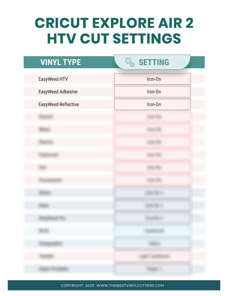 May include: A chart with a teal and white header that reads "Cricut Explore Air 2 HTV Cut Settings". The chart lists different types of vinyl and their corresponding settings for use with a Cricut Explore Air 2 cutting machine. The chart includes the following vinyl types: EasyWeed HTV, EasyWeed Adhesive, EasyWeed Reflective. The chart includes the following settings: Iron-On.