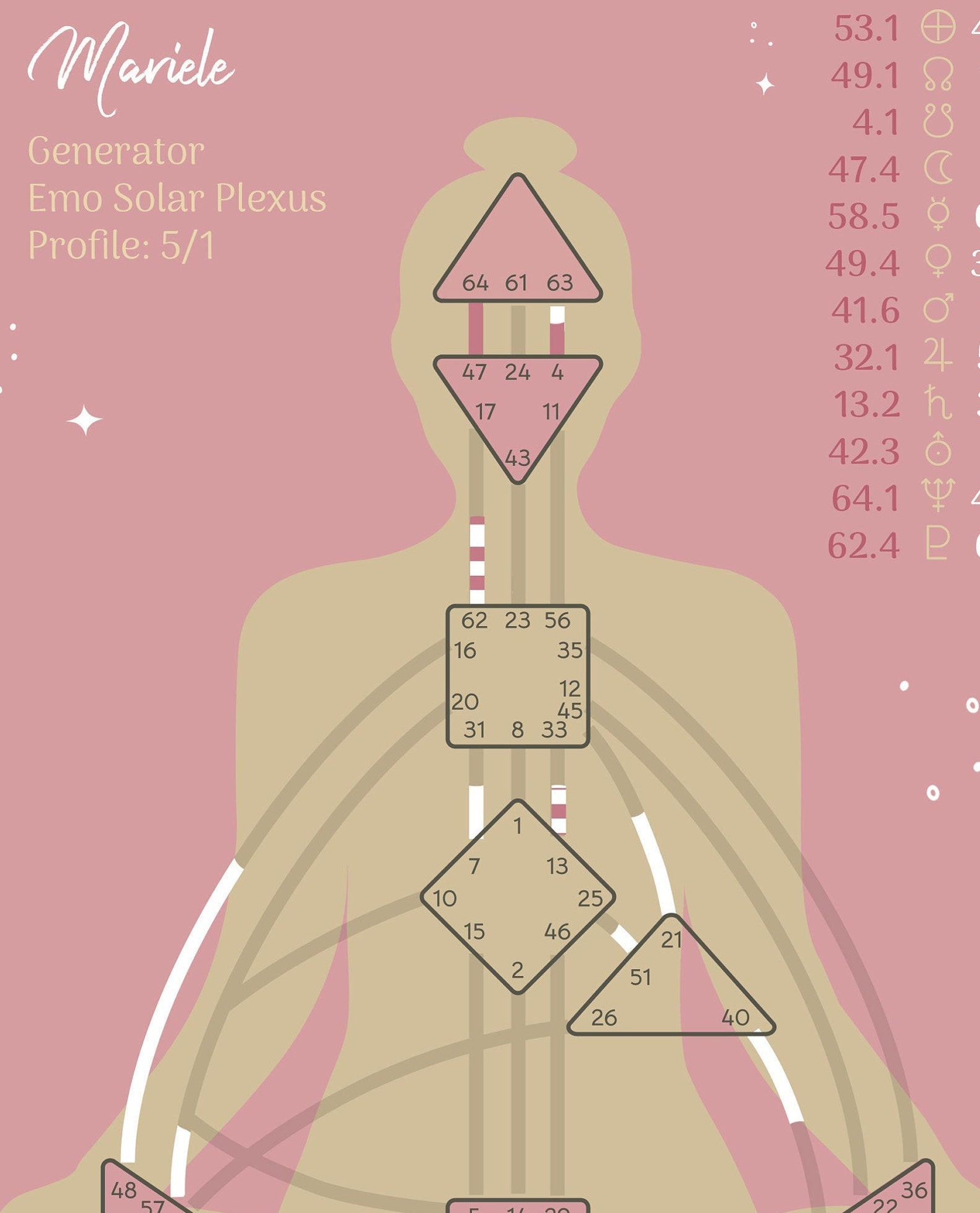Human Design Chart PDF Astro Edition Rosé | Etsy