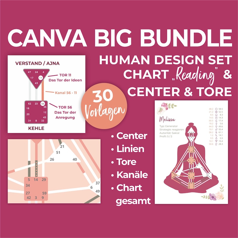 Puede incluir: Un paquete de plantillas de dise&ntilde;o Canva rosa y blanco para cartas de Dise&ntilde;o Humano. El paquete incluye 30 plantillas para crear cartas, leer cartas y mostrar centros y puertas. El texto "Human Design Set Chart "Reading" & Center & Tore" se muestra en blanco sobre un fondo rosa. El texto "30 Vorlagen" se muestra en blanco sobre un fondo melocot&oacute;n. El texto "Center, Linien, Tore, Kan&auml;le, Chart, Gesamt" se muestra en blanco sobre un fondo rosa.
