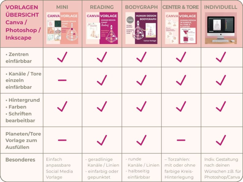 HD Chart READING customizable Canva template Human Design image 6