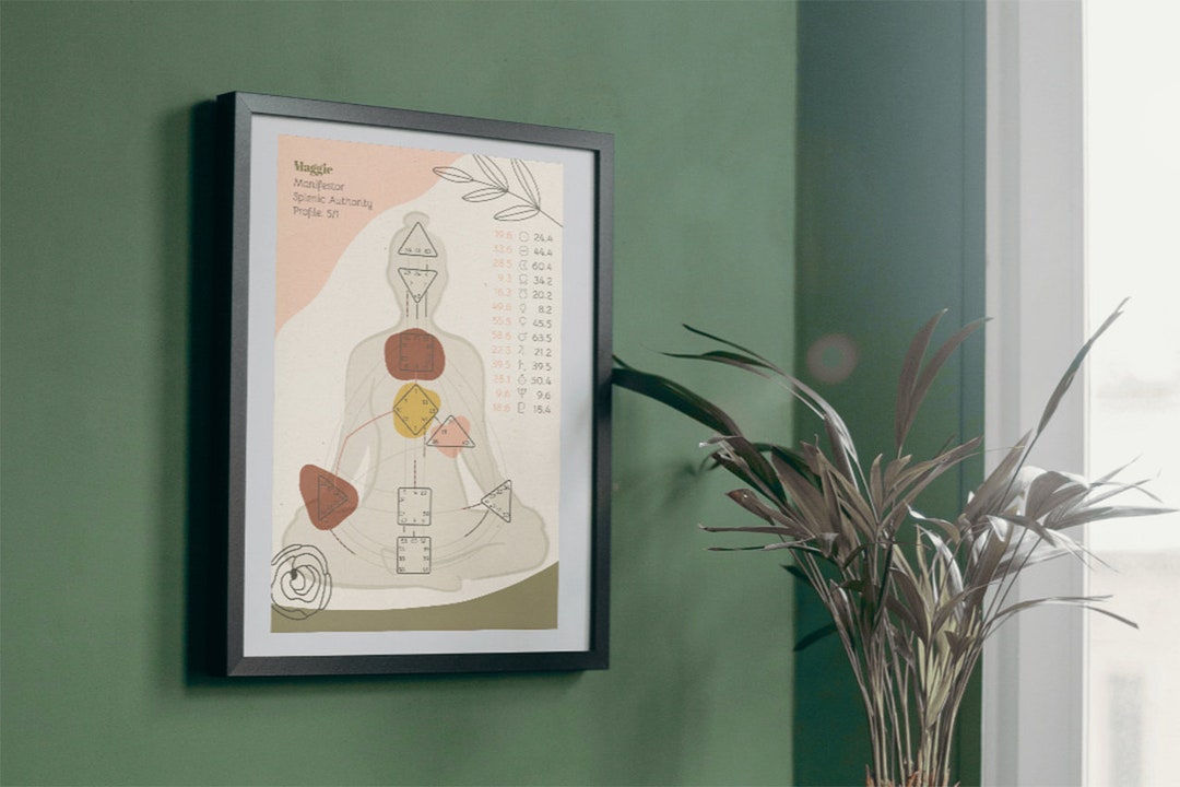 Human Design Chart PDF Graphic Edition - Etsy