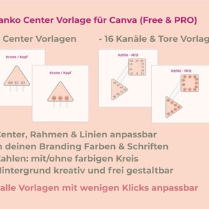 Puede incluir: Una plantilla digital para Canva con 7 dise&ntilde;os de centro y 16 dise&ntilde;os de canal y puerta. Las plantillas son personalizables con colores, fuentes y n&uacute;meros. El texto dice "Blanko Center Vorlage f&uuml;r Canva (Free & PRO)" y "7 Center Vorlagen - 16 Kan&auml;le & Tore Vorlagen".