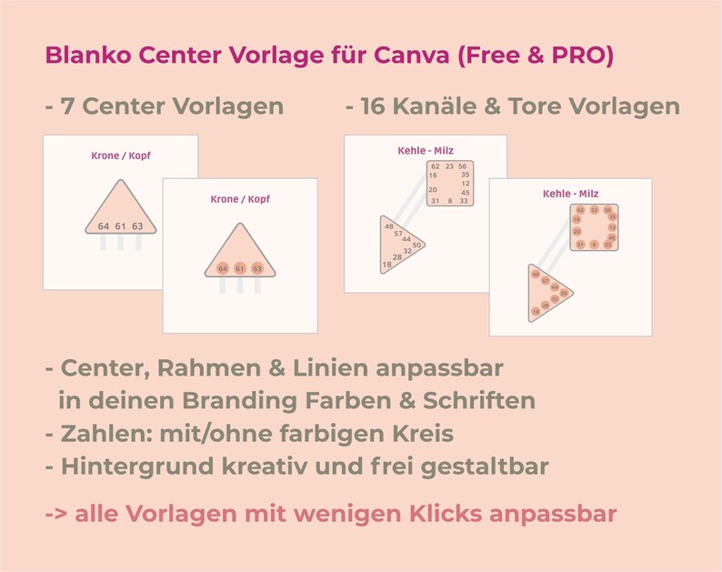 Puede incluir: Una plantilla digital para Canva con 7 dise&ntilde;os de centro y 16 dise&ntilde;os de canal y puerta. Las plantillas son personalizables con colores, fuentes y n&uacute;meros. El texto dice "Blanko Center Vorlage f&uuml;r Canva (Free & PRO)" y "7 Center Vorlagen - 16 Kan&auml;le & Tore Vorlagen".