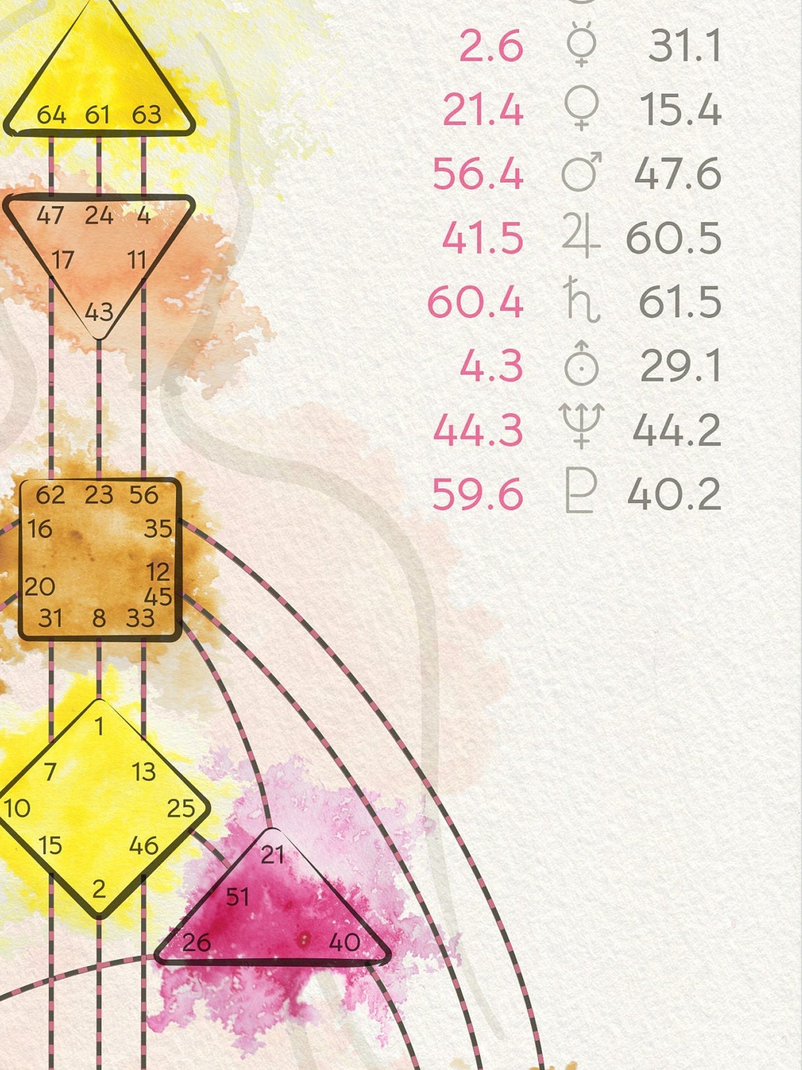 Human Design Chart PDF Watercolor Edition Human Deisgn Poster Chart
