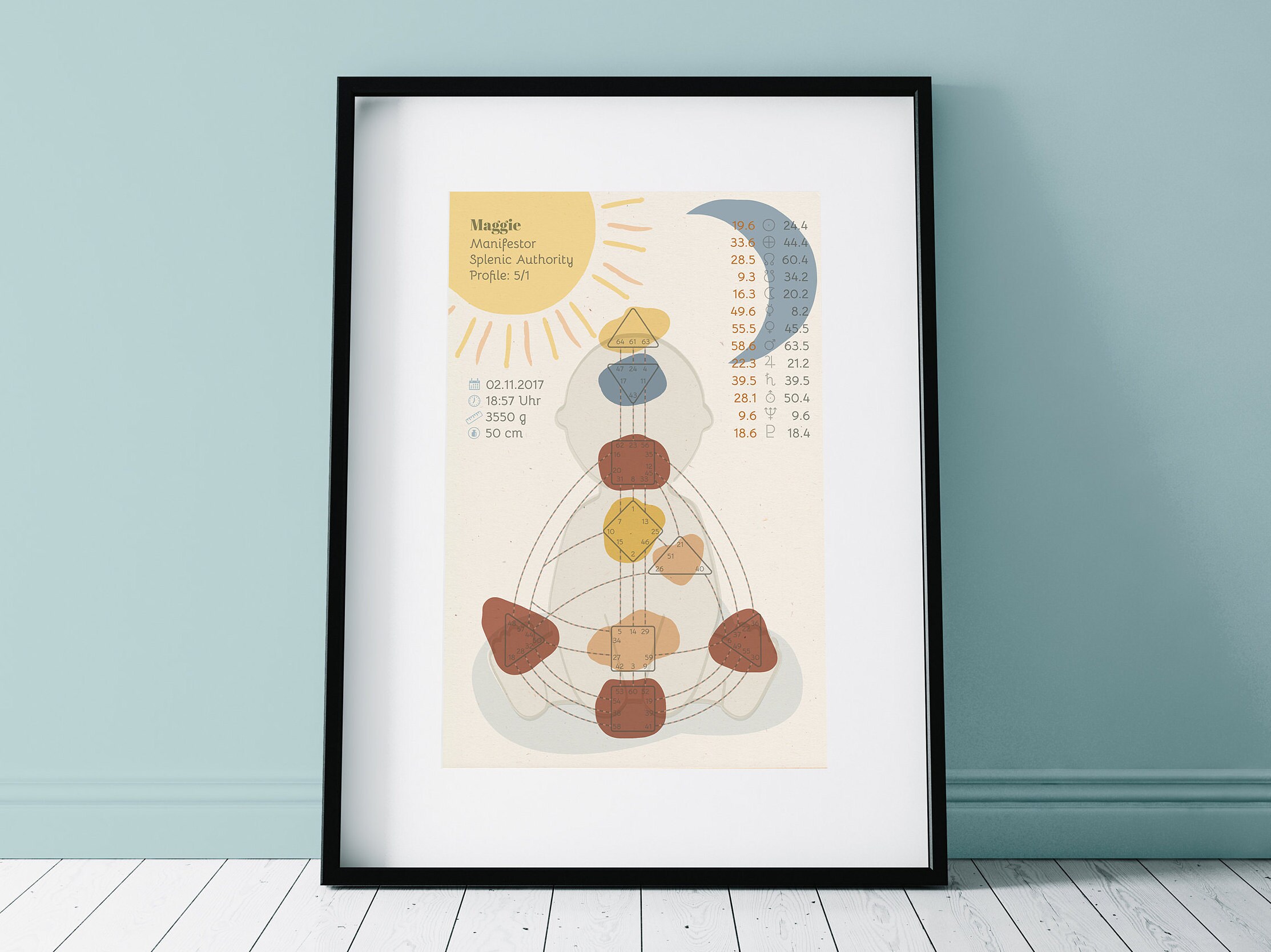 Human Design Chart PRINT Kids Edition - Etsy Hong Kong