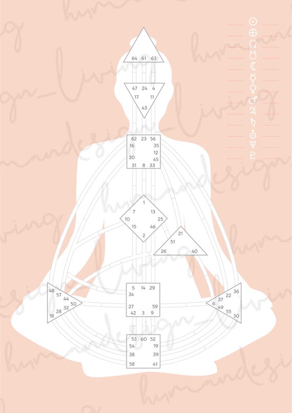 Human Design Chart \u2022 PDF \u2022 Blank Prints Digital Prints