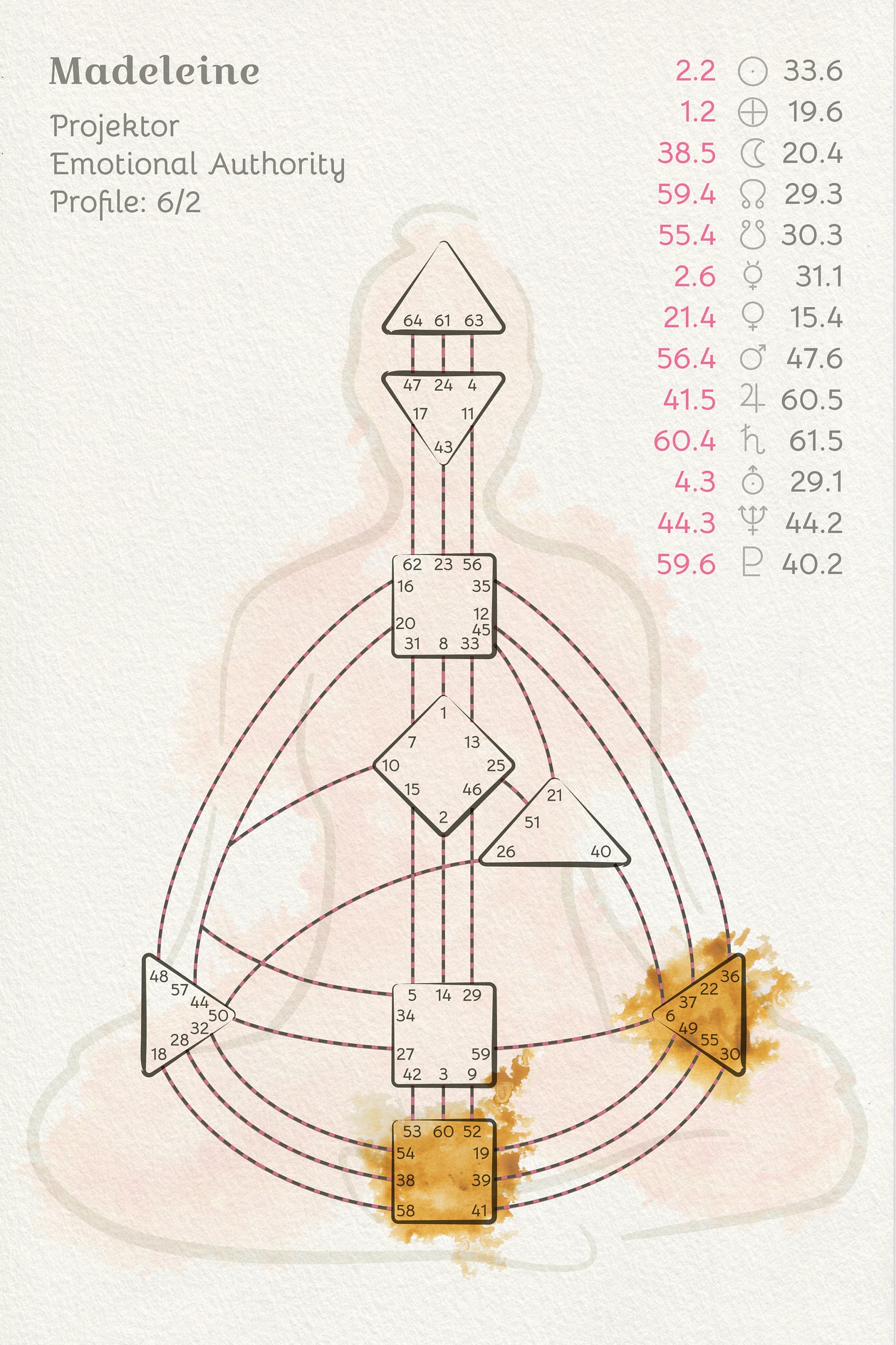 Human Design Chart PDF Watercolor Edition Human Deisgn Poster Chart
