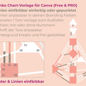 Puede incluir: Una plantilla de gr&aacute;fico para Canva con un esquema de color rosa y blanco. El gr&aacute;fico presenta una red de nodos conectados con n&uacute;meros en cada nodo. El texto "Blanko Chart-Vorlage f&uuml;r Canva (Free & PRO)" est&aacute; en la parte superior del gr&aacute;fico. El texto "Linien einf&auml;rbbar einfarbig oder gepunktet" est&aacute; debajo del t&iacute;tulo. El texto "Center & Linien einf&auml;rbbar" est&aacute; en la parte inferior del gr&aacute;fico.