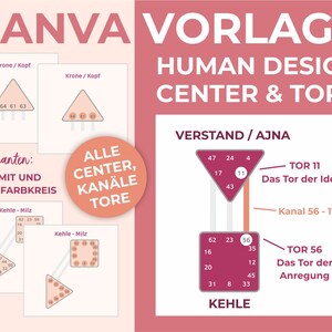 Puede incluir: Un gr&aacute;fico rosa y blanco con el texto "CANVA VORLAGE HUMAN DESIGN CENTER & TORE" y un diagrama del sistema de dise&ntilde;o humano con el texto "VERSTAND/AJNA" y "KEHLE". El diagrama muestra los n&uacute;meros 47, 24, 4, 17, 11, 43, 62, 23, 56, 35, 16, 12, 20, 45, 31, 8, 33. El diagrama tambi&eacute;n muestra el texto "TOR 11 Das Tor der Ideen", "Kanal 56 - 11", "TOR 56 Das Tor der Anregung".