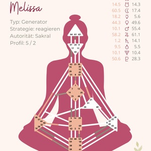 Puede incluir: Un gr&aacute;fico de dise&ntilde;o humano rosa con el nombre Melissa y el texto "Tipo: Generador, Estrategia: reaccionar, Autoridad: Sacral, Perfil: 5/2". El gr&aacute;fico muestra los n&uacute;meros del 1 al 64 en una cuadr&iacute;cula.
