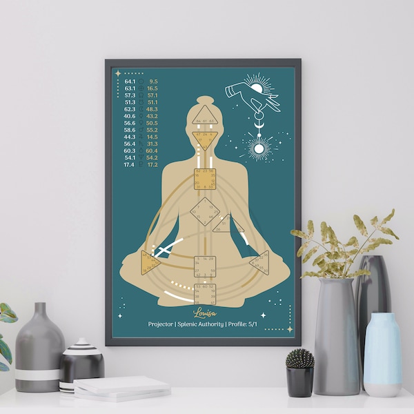 Human Design Chart • PDF • Astro Edition Petrol, Human Design Art Poster Print Bodygraph