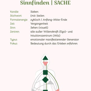 Human Design 64 TORE Kartenset 77 Karten Studiendeck mit Deutungsregeln zu allen 64 Toren Grundlagen lernen Analyse Chart berechnen Bild 8