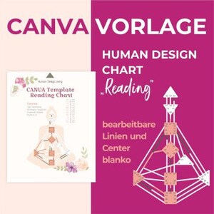 Puede incluir: Una plantilla Canva rosa y blanca para una lectura de Carta de Dise&ntilde;o Humano. La plantilla presenta una figura humana estilizada sentada en una postura de yoga con l&iacute;neas que conectan diferentes partes del cuerpo. El texto "CANVA Template Reading Chart" est&aacute; en la parte superior de la plantilla. El texto "Reading" est&aacute; en la parte inferior de la plantilla. El texto "bearbeitbare Linien und Center blanko" est&aacute; en el lado derecho de la imagen.