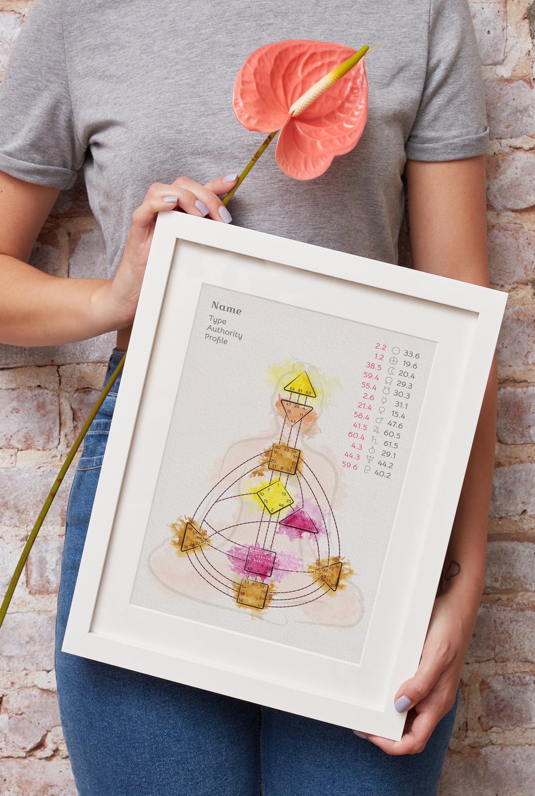 Human Design Chart PDF Watercolor Edition Human Deisgn Poster Chart