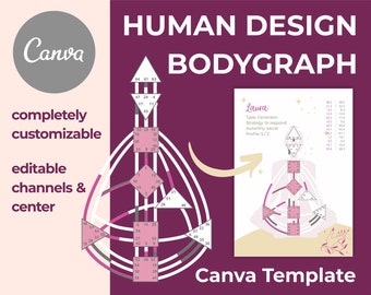 HD Bodygraph ROUND • plantilla Canva personalizable • Diseño humano
