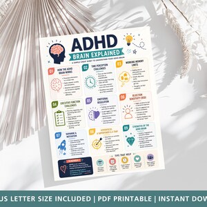 ADHD Brain Explained Printable, ADHD Cheatsheet, Neurodivergent Support Guide, Executive Function Tool, Focus and Attention Poster