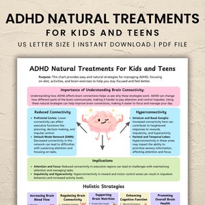 Pode incluir: Um gráfico imprimível com uma ilustração de cérebro de desenho animado que explica os tratamentos naturais para TDAH em crianças e adolescentes. O gráfico analisa a conectividade reduzida e a hiperconectividade no cérebro e fornece estratégias holísticas para gerenciar o TDAH, incluindo o aumento do fluxo sanguíneo cerebral, a regulação da conectividade cerebral, o apoio à nutrição cerebral, a melhoria da função cognitiva e a promoção da saúde cerebral geral.
