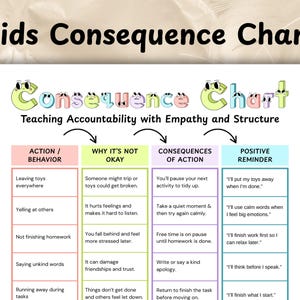 May include: A colorful "Kids Consequence Chart" with the title "Kids Consequence Chart" in large, playful letters. The chart is designed to teach accountability with empathy and structure, featuring sections for actions, reasons, consequences, and positive reminders.