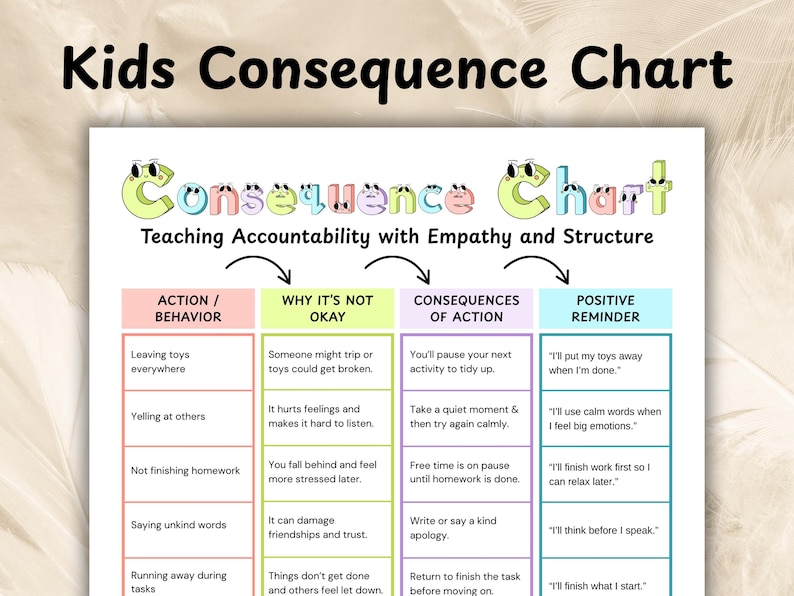 May include: A colorful "Kids Consequence Chart" with the title "Kids Consequence Chart" in large, playful letters. The chart is designed to teach accountability with empathy and structure, featuring sections for actions, reasons, consequences, and positive reminders.