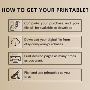 May include: A beige graphic with the text "HOW TO GET YOUR PRINTABLE?" and four steps: complete purchase, download from etsy.com/your/purchases, print pages, and plan/use printables. Each step has an icon.