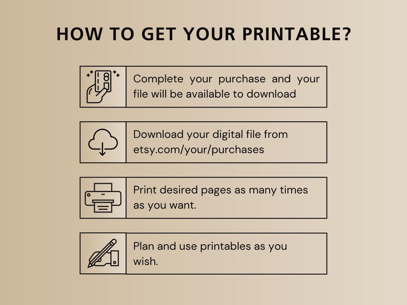 May include: A beige graphic with the text "HOW TO GET YOUR PRINTABLE?" and four steps: complete purchase, download from etsy.com/your/purchases, print pages, and plan/use printables. Each step has an icon.