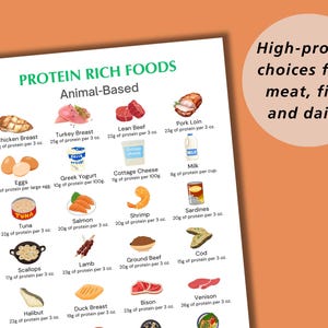 Puede incluir: Un gr&aacute;fico blanco con el t&iacute;tulo "Alimentos ricos en prote&iacute;nas: De origen animal" enumera varias fuentes de prote&iacute;nas de origen animal con su contenido de prote&iacute;nas correspondiente por 3 onzas. El gr&aacute;fico incluye im&aacute;genes de pechuga de pollo, pechuga de pavo, carne de res magra, lomo de cerdo, huevos, yogur griego, queso cottage, leche, at&uacute;n, salm&oacute;n, camarones, sardinas, vieiras, cordero, carne molida, bacalao, halibut, pechuga de pato, bisonte y venado.