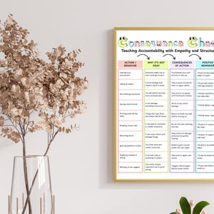 May include: A framed "Consequence Chart" with colorful text, teaching accountability with empathy and structure. The chart is divided into sections: Action/Behavior, Why It's Not Okay, Consequences of Action, and Positive Reminder. A vase with dried branches is in the foreground.