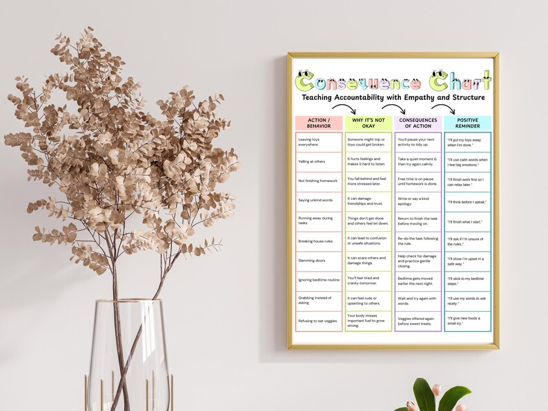 May include: A framed "Consequence Chart" with colorful text, teaching accountability with empathy and structure. The chart is divided into sections: Action/Behavior, Why It's Not Okay, Consequences of Action, and Positive Reminder. A vase with dried branches is in the foreground.