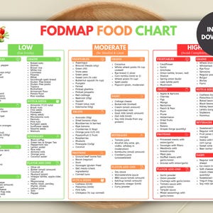 May include: A FODMAP food chart categorising foods by FODMAP content, with sections for vegetables, grains, and fruits. The chart is colour-coded and includes an "Instant Download" label.