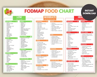 FODMAP Food Chart: IBS Diet Guide for Gut Health (Digital Download, PDF Format)